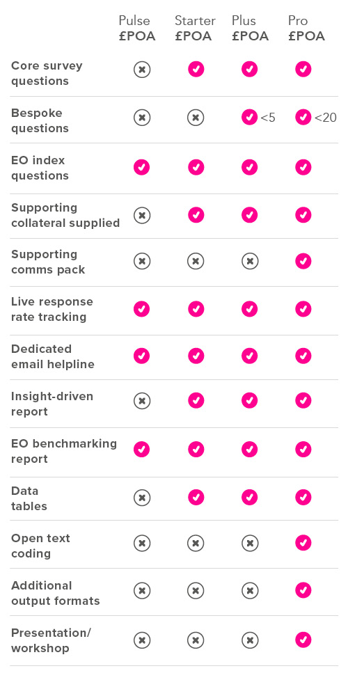 DJS pricing table for EO survey
